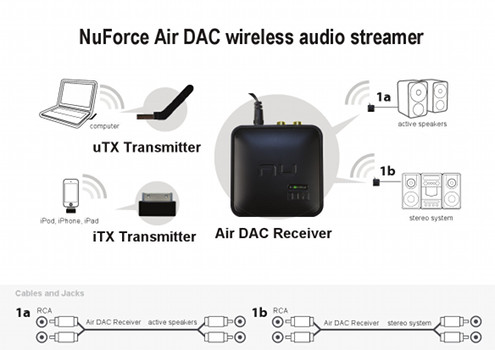 Схемы подключения Air DAC - увеличить Схемы подключения Air DAC - увеличить