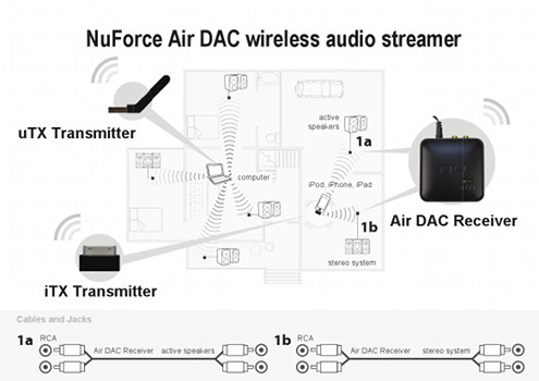 Схемы подключения Air DAC - увеличить Схемы подключения Air DAC - увеличить