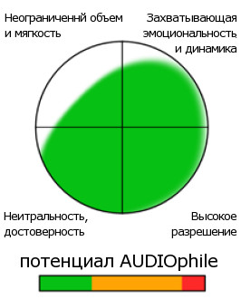 T+A Solitaire.   AUDIOphile