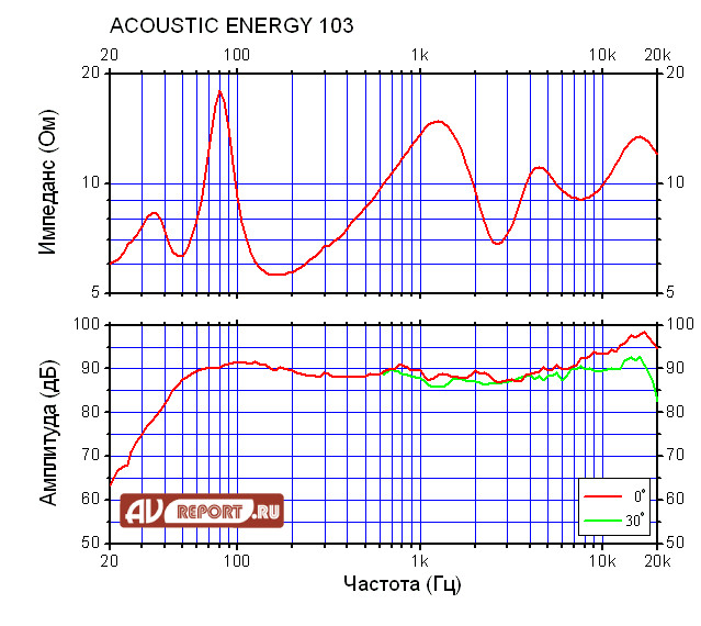 Acoustic Energy–103 Acoustic Energy–103