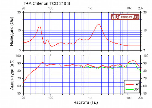 T+A Criterion TCD 210S 