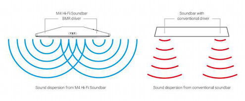 Q Acoustics Media 4 (Q M4)