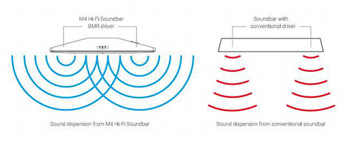 Q Acoustics Media 4 (Q M4) Q Acoustics Media 4 (Q M4)
