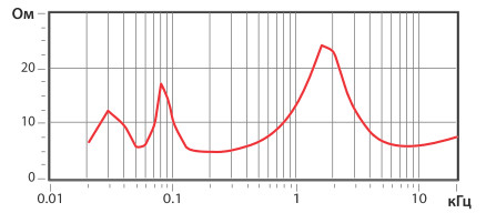 Q Acoustics Concept 40