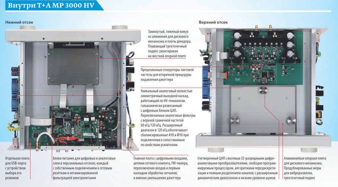 T+A MP 3000 HV / PA 3000 HV T+A MP 3000 HV / PA 3000 HV