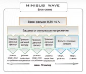 MiniSub Wave
