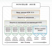 MiniSub Axis