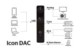 Icon DAC